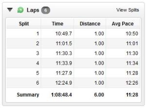 Not bad for 6 miles :)